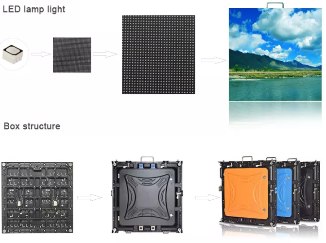 La pantalla LED a todo color interior P1.875 de la pequeña echada del pixel a presión el gabinete de aluminio de la fundición