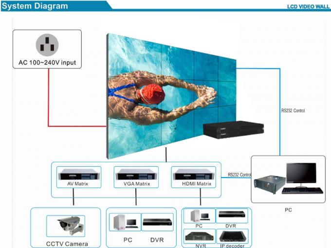 La nueva exhibición del estilo de Chestnuter 2021 apoyó 42 pulgadas que empalmaban el procesador video 1080 HD de la pared del lcd